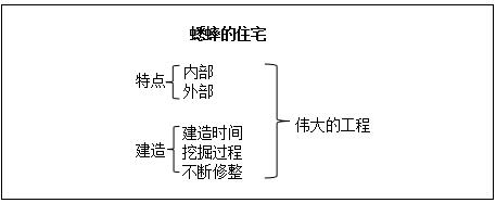 小学语文《蟋蟀的住宅》教学设计