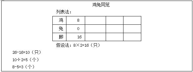 小学数学《鸡兔同笼》说课稿