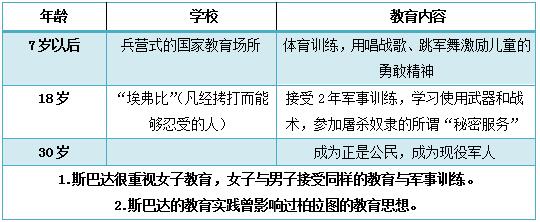 古代希腊教育思想（上）