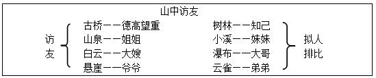 小学语文《山中访友》教学设计